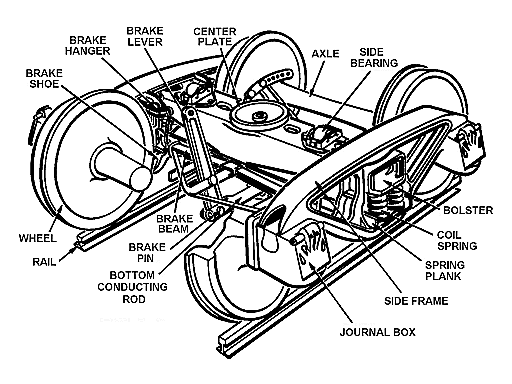 Brake sysytem